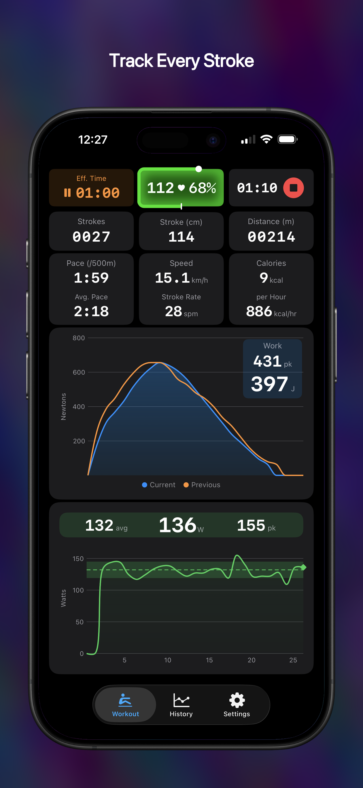 Workout screen showing real-time metrics, force curve, and power graph