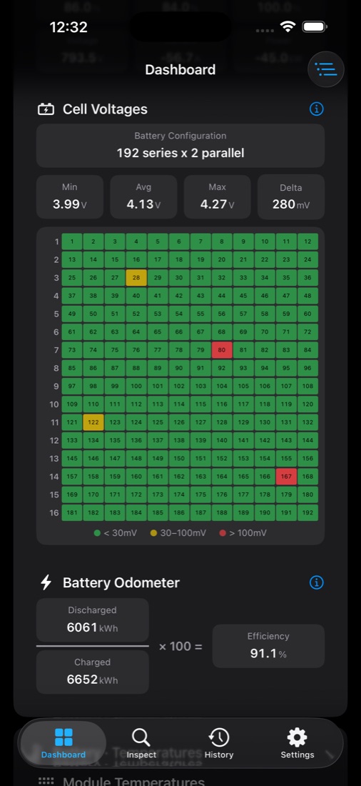 Cell voltages