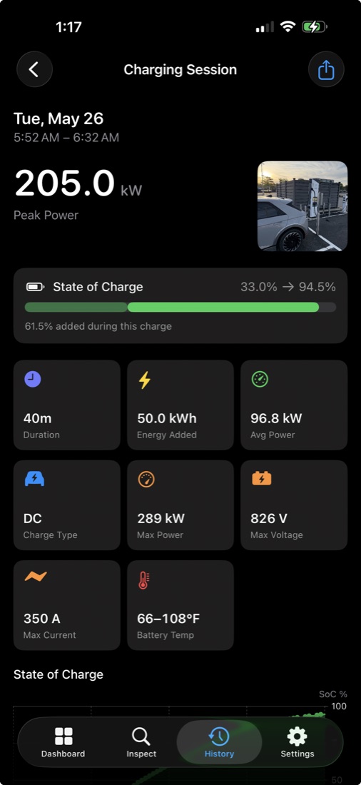 Charging session